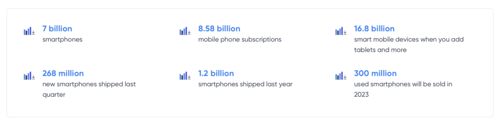 QTR mobile data